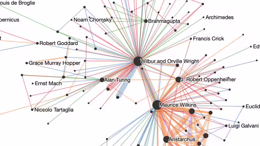 Social Network Analysis