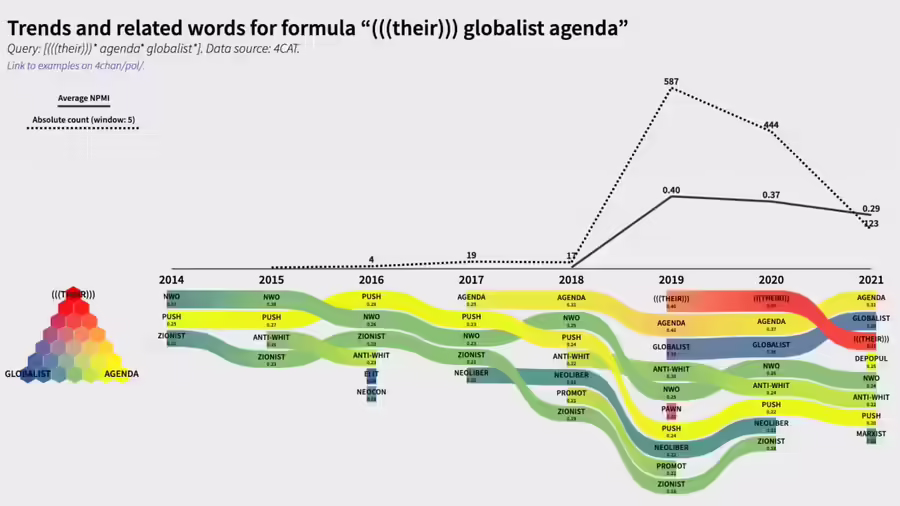 Visualizing Temporal Dynamics