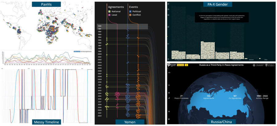 Visualizations in Peace & Conflict