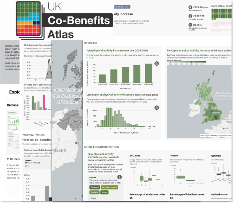 UK Co-Benefit Atlas